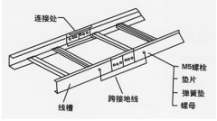 橋架接地規范