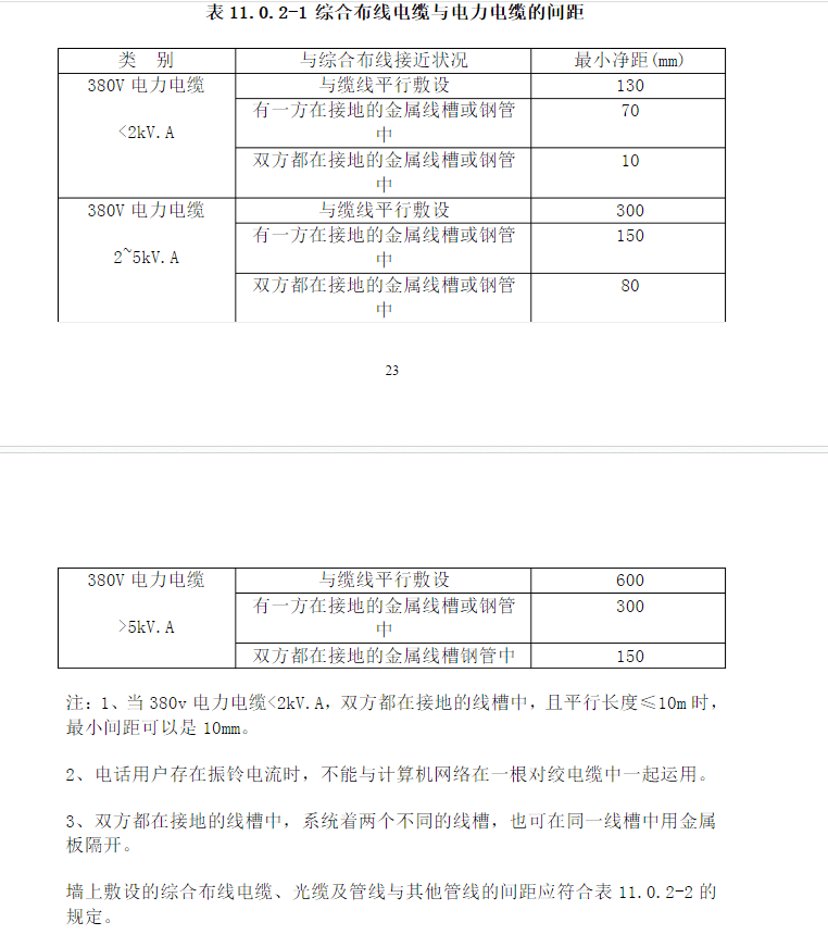 電纜橋架敷設(shè)前期需要注意事項(xiàng)(圖2) 電纜橋架敷設(shè)前期需要注意事項(xiàng)(圖2)