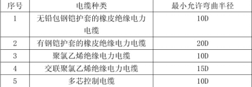 電纜半徑規范圖