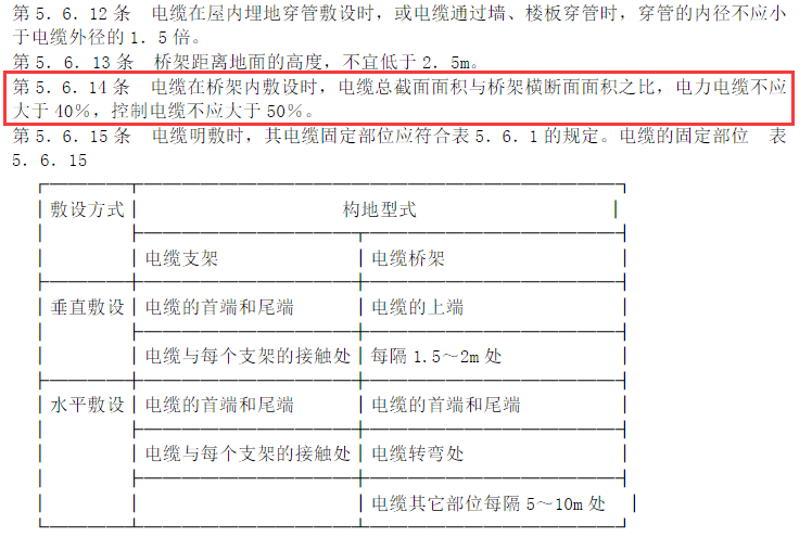 電纜橋架填充率標準規定