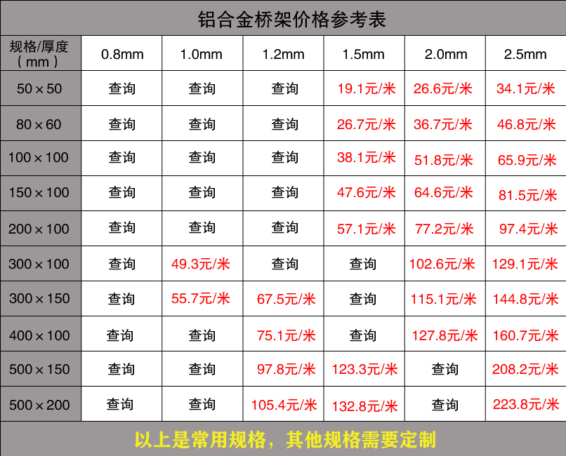 鋁合金橋架批發價格參考