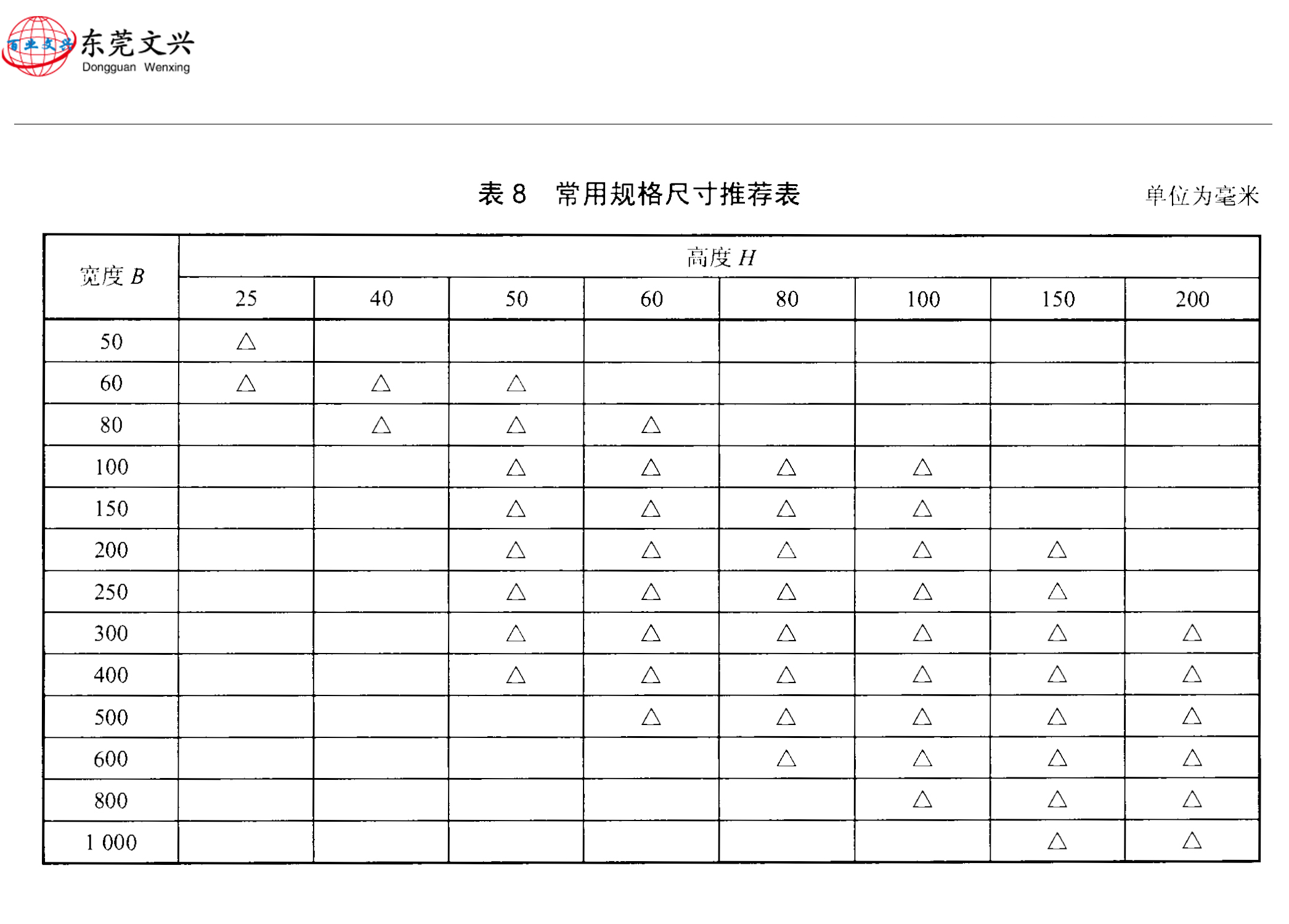 電纜橋架報價表參考(最新版)(圖15) 橋架規格表