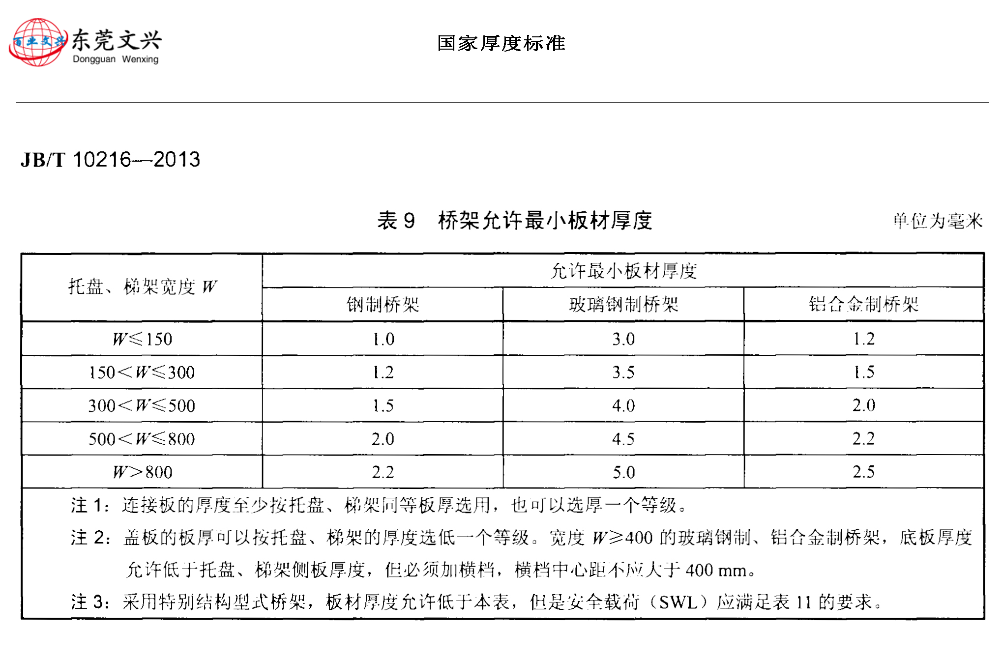 槽式橋架和托盤式區(qū)別(圖5) 電纜橋架國(guó)家標(biāo)準(zhǔn)