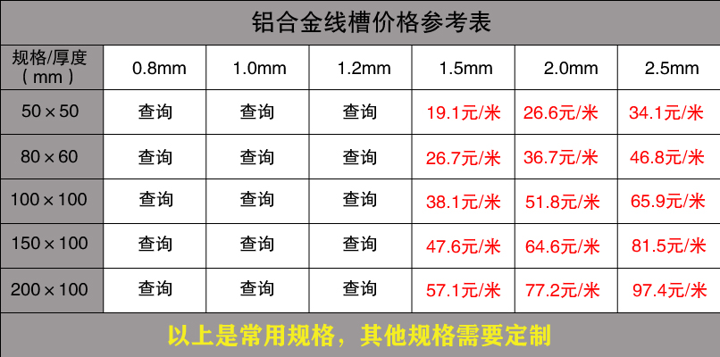 鍍鋅線槽規格型號尺寸大全(圖10)