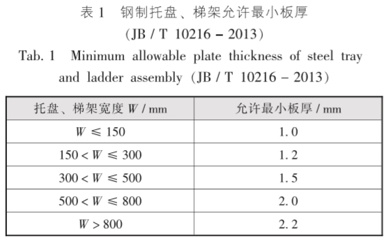 電纜橋架施工常遇到的那些事(圖1) 電纜橋架施工常遇到的那些事(圖1)