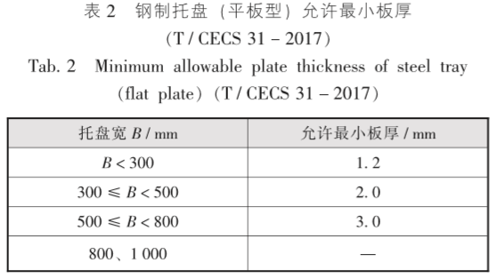 電纜橋架施工常遇到的那些事(圖2) 電纜橋架施工常遇到的那些事(圖2)