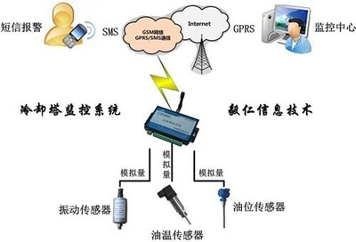 莆田無線抄表哪家好？探秘北京毅仁信息技術有限公司的在線咨詢服務